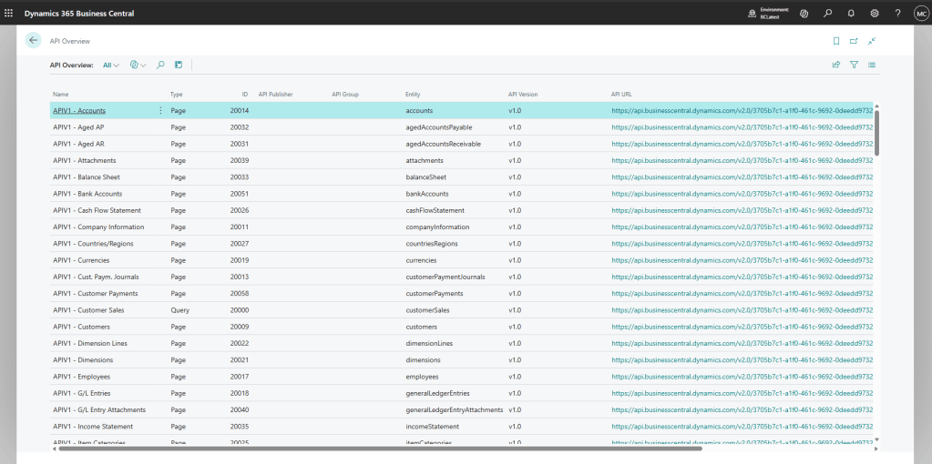 Screenshot of the API Overview section in Dynamics 365 Business Central, displaying a table of API details including Name, Type, ID, API Publisher, API Group, Entity, API Version, and API URL.