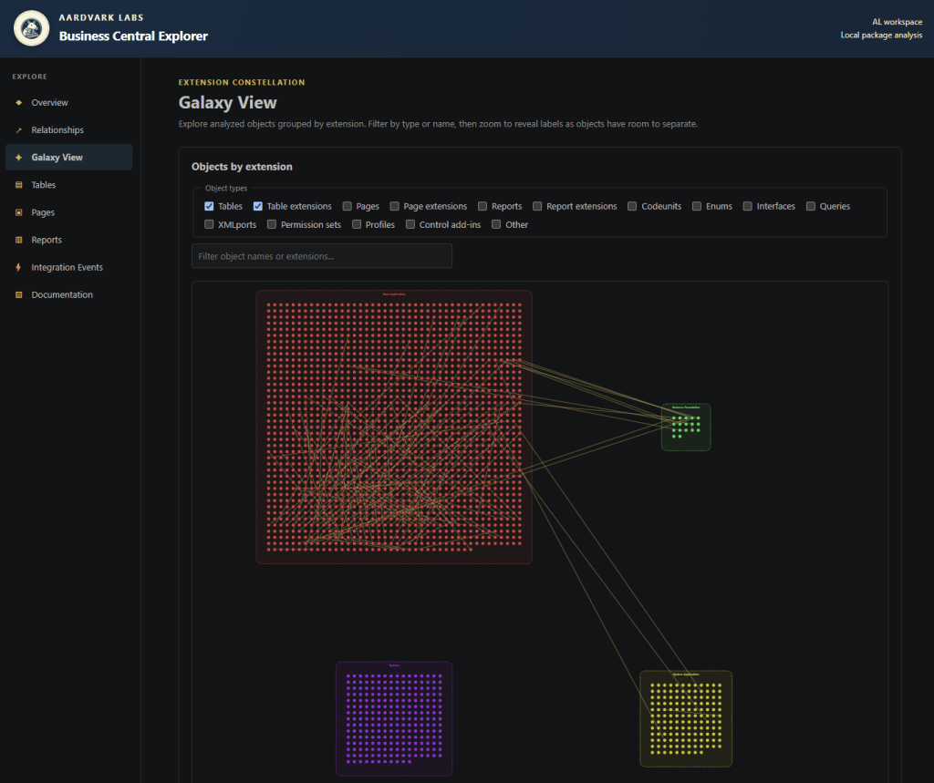 Screenshot of the Galaxy View interface in Business Central Explorer, displaying a network visualization of extension objects with labeled categories for analysis.
